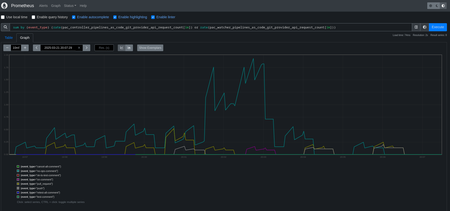 Prometheus query for git provider API usage metrics combined from both the Watcher and the Controller